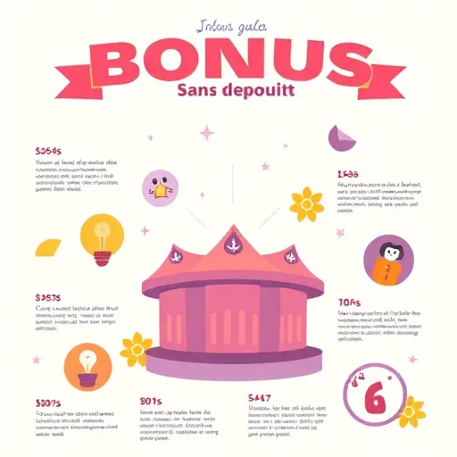 Bonus sans dépôt casino : Conditions de mise et wager expliqués